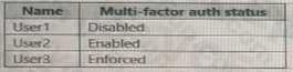 Microsoft SC-300 image Question 16 Answer 1 108108 10052024010905000000