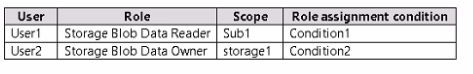 Microsoft AZ-104 image Question 548 85073 09262024195643000000