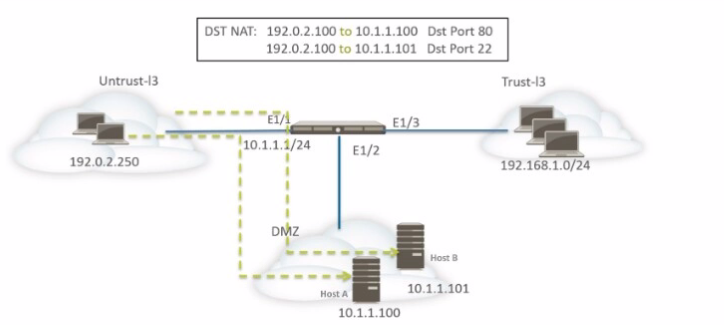Palo Alto Networks NetSec-Generalist image Question 34 63875516153646944972446