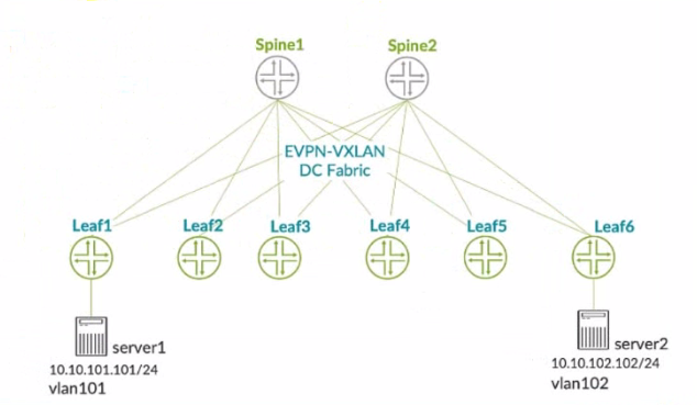 Juniper JN0-480 image Question 6 50828 09182024211245000000