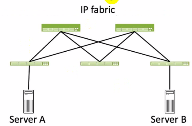 Juniper JN0-480 image Question 52 50874 09182024211245000000