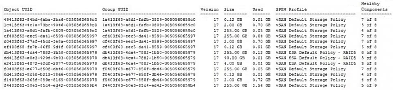 VMware 5V0-22.23 image Question 68 10301 09162024012750000000