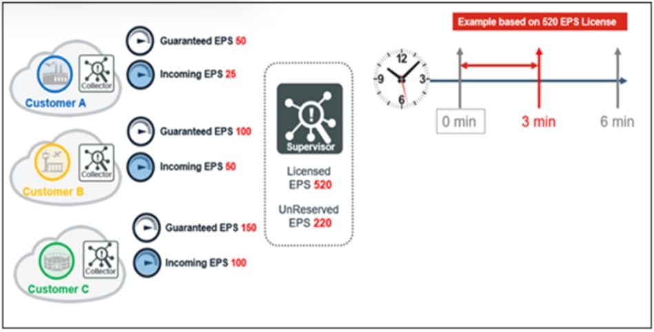 Fortinet NSE7_ADA-6.3 image Question 16 26934 09182024190713000000