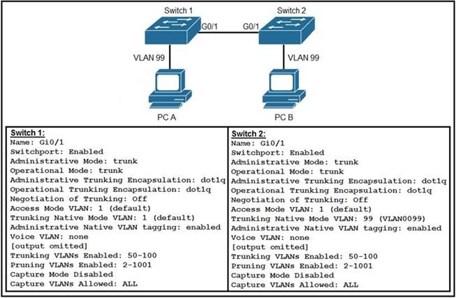 Cisco 200-301 image Question 41 109549 10072024004420000000