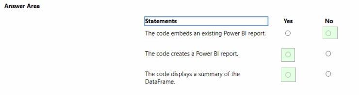 Microsoft DP-600 image answer Question 13 90426 10022024015944000