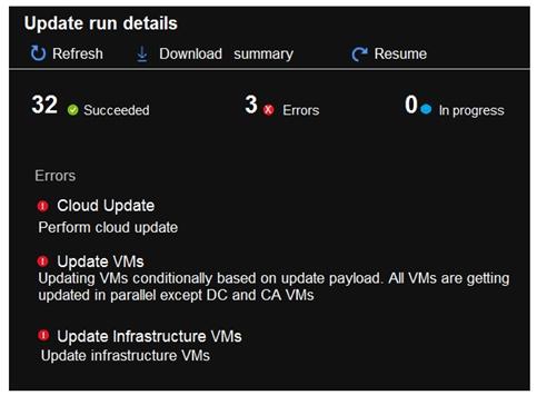 Microsoft AZ-600 image Question 84 87778 10022024015455000000