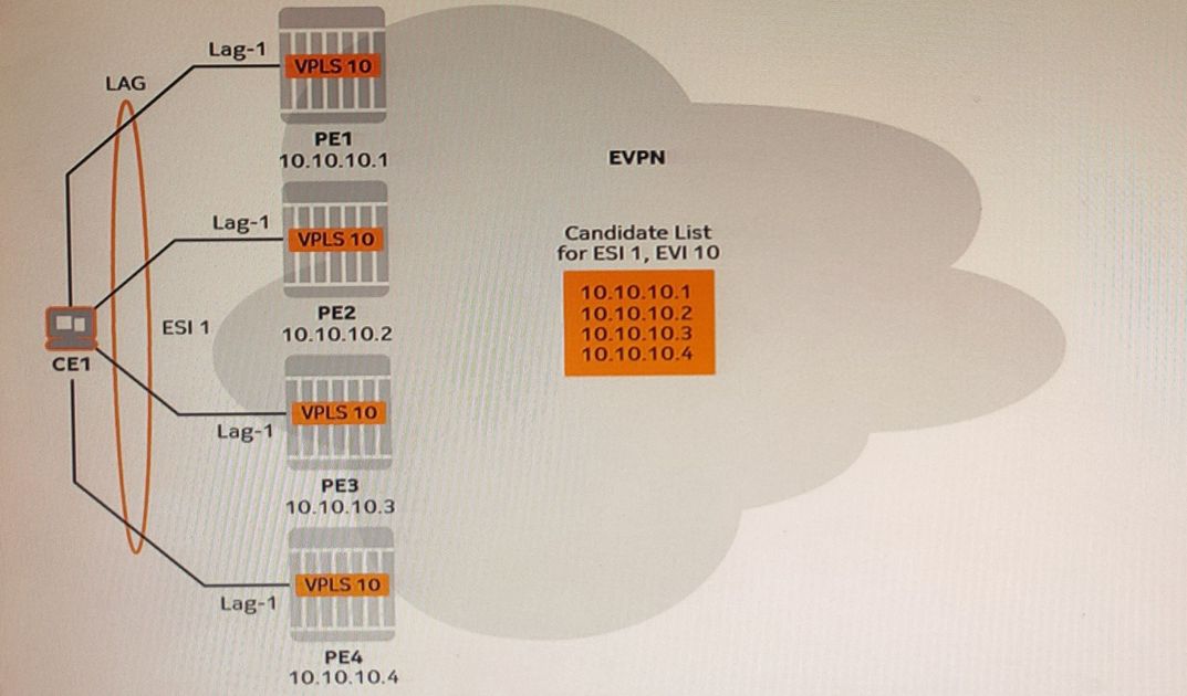 Nokia 4A0-115 image Question 25 80518 09232024011859000000