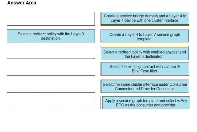 Question 131