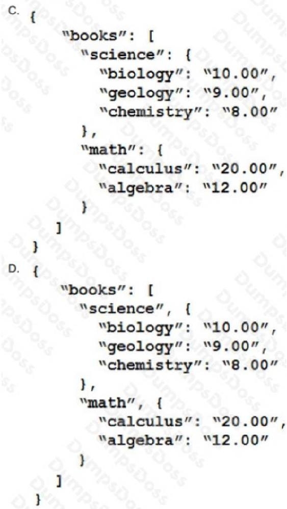 Cisco 200-901 image Question 13 110488 10072024004458000000