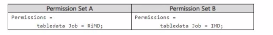 Microsoft MB-820 image Question 2