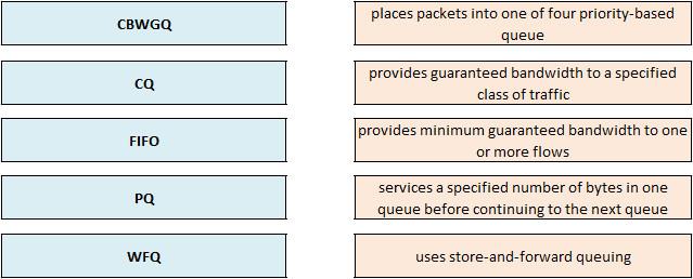 Cisco 200-301 image Question 38 110414 10072024124422000