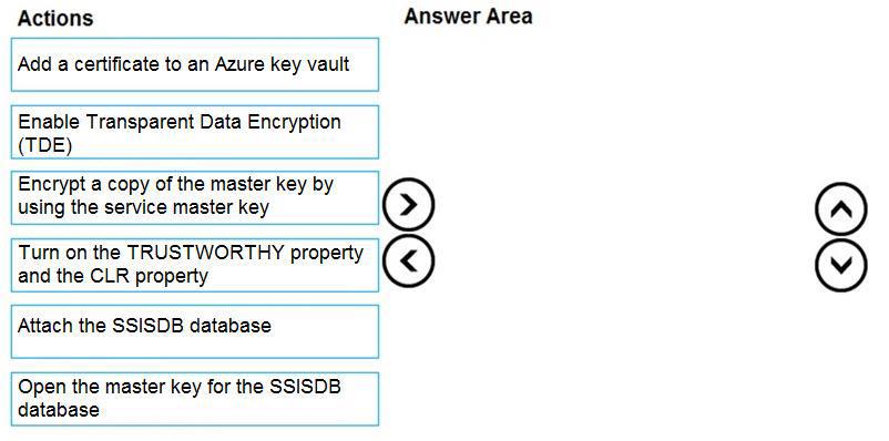 Question 163