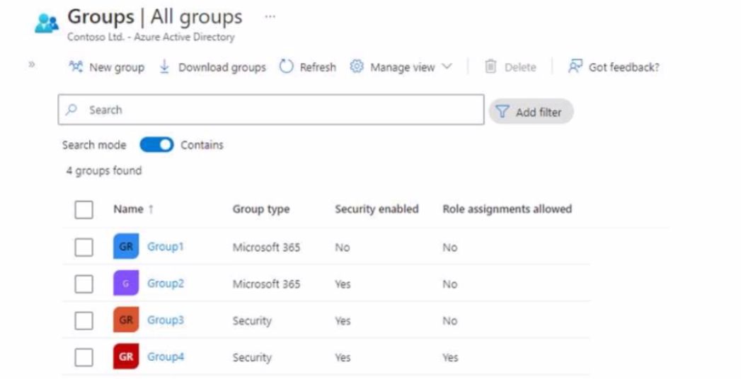 Microsoft MS-102 image Question 362 104298 10052024010458000000