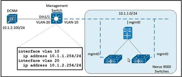 Cisco 350-601 image Question 313 117043 10102024233033000000