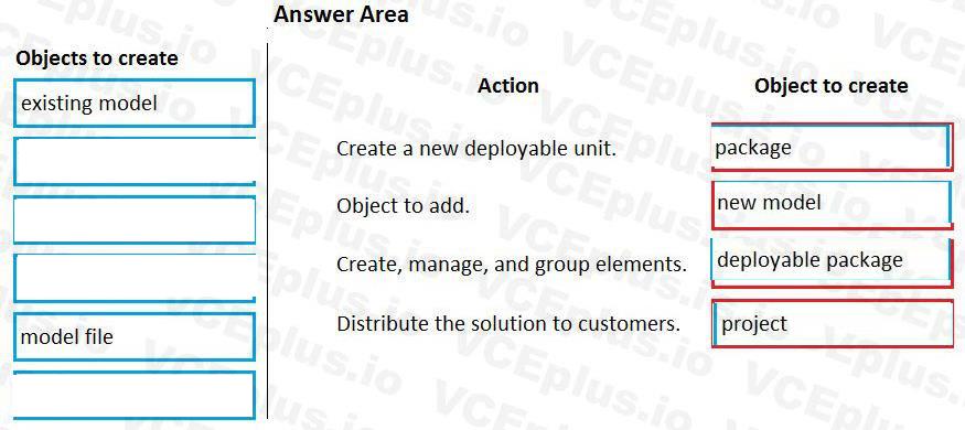 Microsoft MB-500 image answer Question 45 102529 10052024010131000