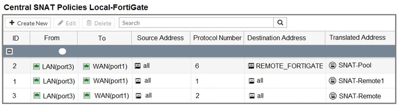 Fortinet NSE4_FGT-7.2 image Question 92 26165 09182024185939000000