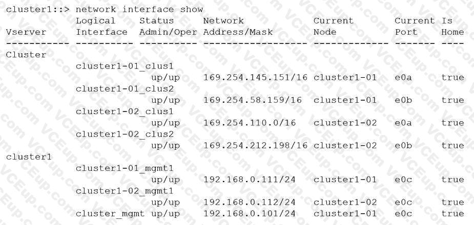 Network Appliance NS0-184 image Question 28 79180 09232024011634000000