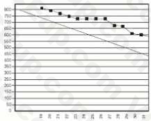 PMI PMI-ACP image Question 155 56781 09232024001404000000