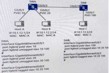 Huawei H12-811_V1.0 image Question 609 34184 09182024192853000000