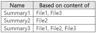 Microsoft SC-401 image Question 59 63878006319291993128005