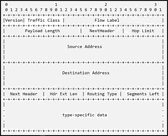 Cisco 300-510 image Question 101 63879133849639166816584