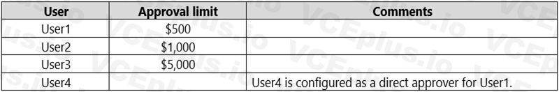 Microsoft MB-800 image Question 6 103073 10052024010255000000