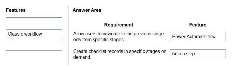 Microsoft PL-200 image answer Question 38 105998 10052024010700000
