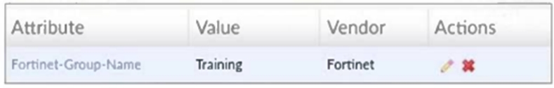 Fortinet FCP_FGT_AD-7.4 image Question 36 25963 09182024185827000000