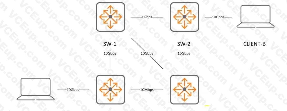 HP HPE6-A69 image Question 28 14278 09162024180637000000