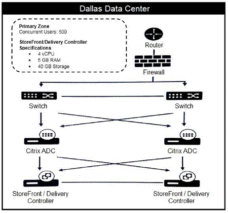 Citrix 1Y0-403 image Question 26 21519 09162024192746000000
