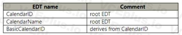 Microsoft MB-500 image Question 33 102717 10052024010132000000