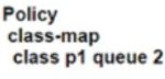 Cisco 300-415 image Question 241 111757 10072024005822000000