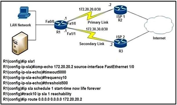 Cisco 350-401 image Question 161 115460 10102024232942000000