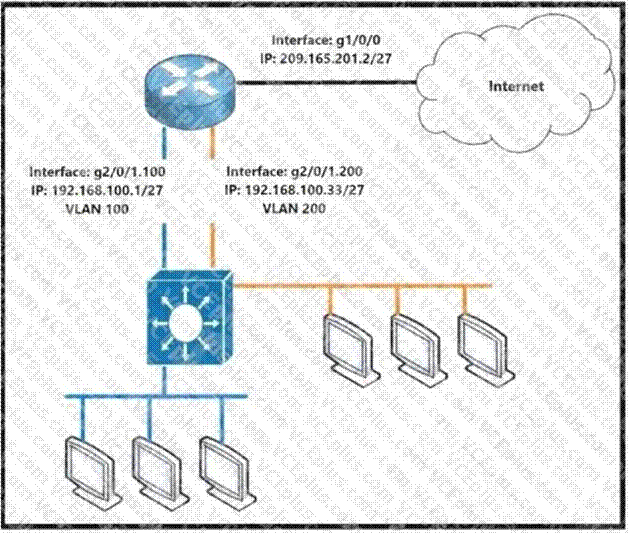 Cisco 200-301 image Question 305 109813 10072024004420000000