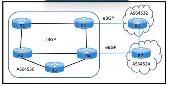 Cisco 300-420 image Question 222 112120 10072024005836000000