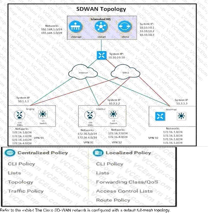 Cisco 300-415 image Question 159 111675 10072024005822000000