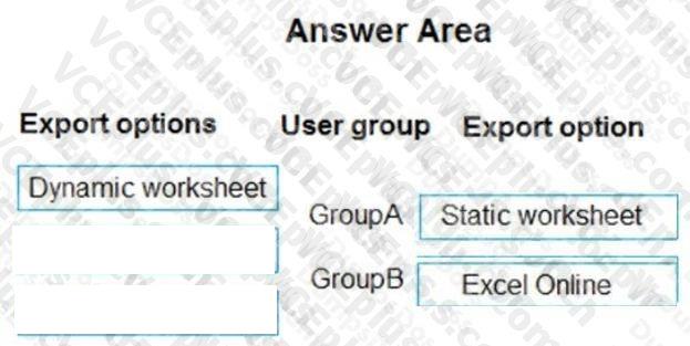 Microsoft MB-910 image answer Question 25 103344 10052024010340000
