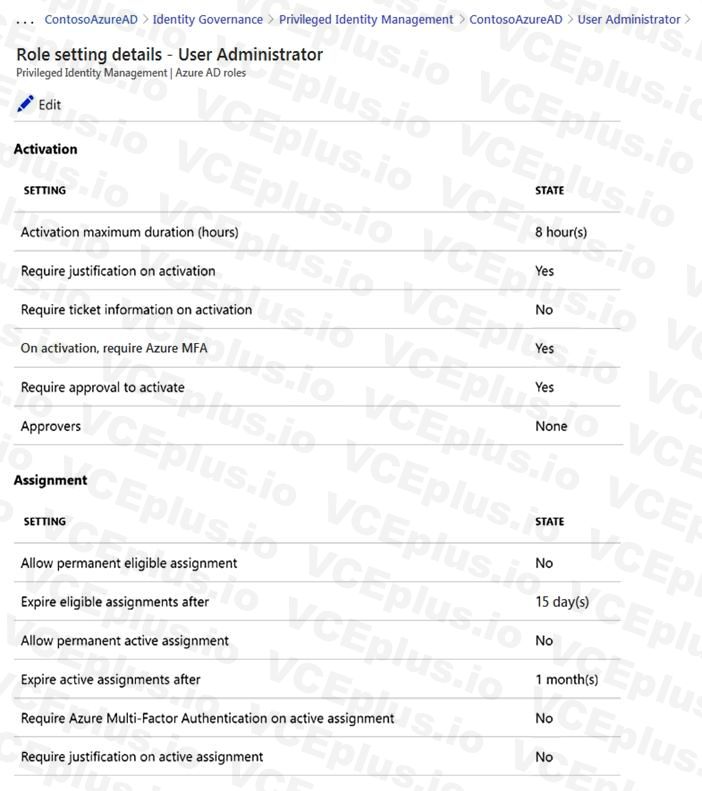 Microsoft SC-300 image Question 95 108187 10052024010905000000