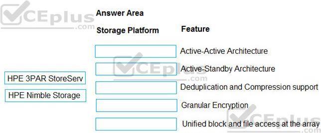 HP HPE0-S57 image Question 7 13017 09162024055750000