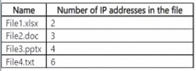 Microsoft MS-102 image Question 377 104313 10052024010458000000