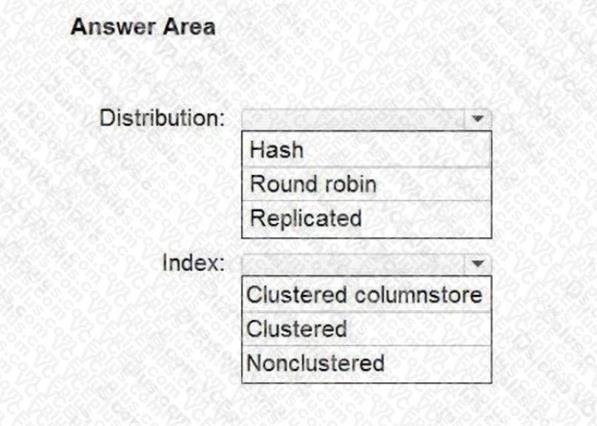 Question 200