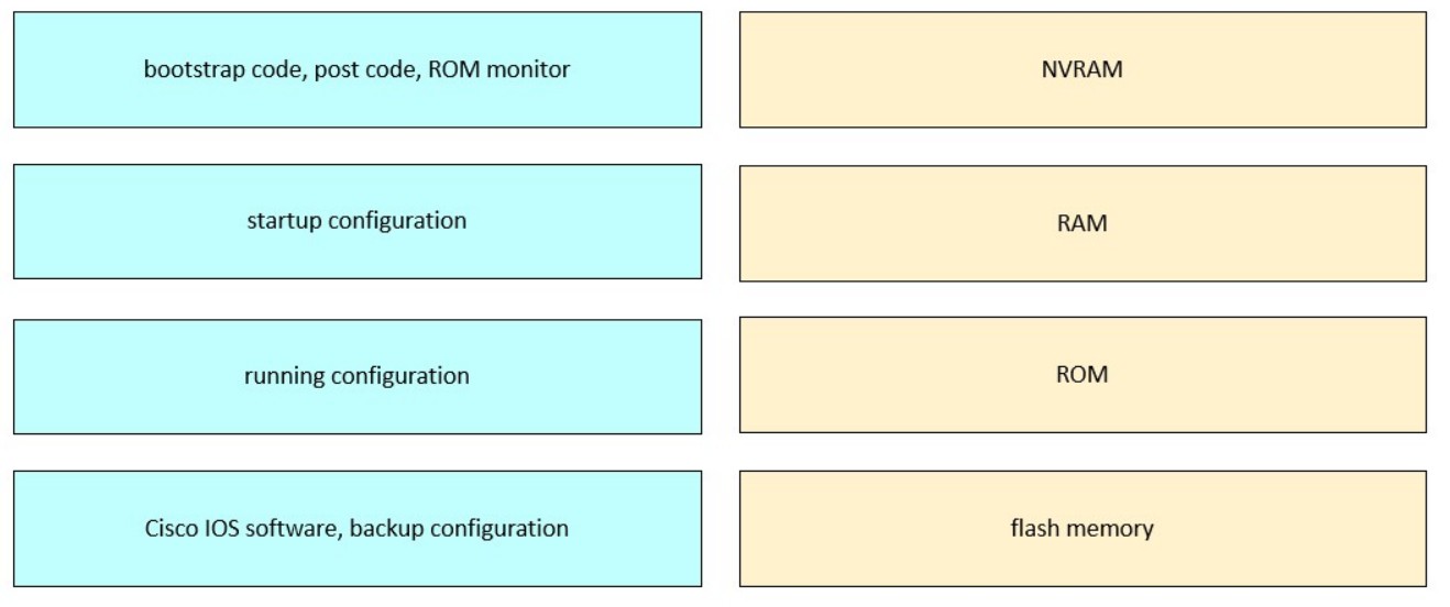 Cisco 800-150 image Question 9 148470 05272025071204000