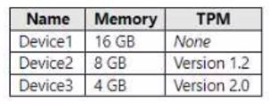 Microsoft MD-102 image Question 180 103806 10052024010410000000