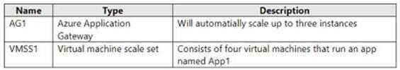 Microsoft AZ-700 image Question 104 87960 10022024015514000000