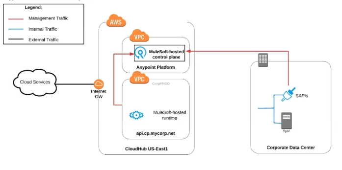 Salesforce Certified MuleSoft Platform Architect I image Question 49 66339 09232024002935000000