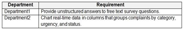 Microsoft PL-100 image Question 6 105764 10052024010645000000
