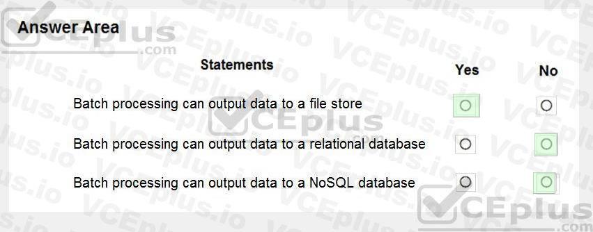 Microsoft DP-900 image answer Question 1 8592351 10022024020007000