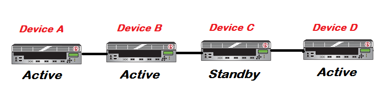 F5 301b image Question 141 83453 09242024194212000000