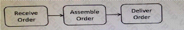 BCS MBP18 image Question 10 19880 09162024190747000000
