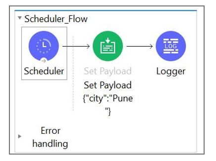 MuleSoft MCD - Level 1 image Question 125 52680 09182024213609000000